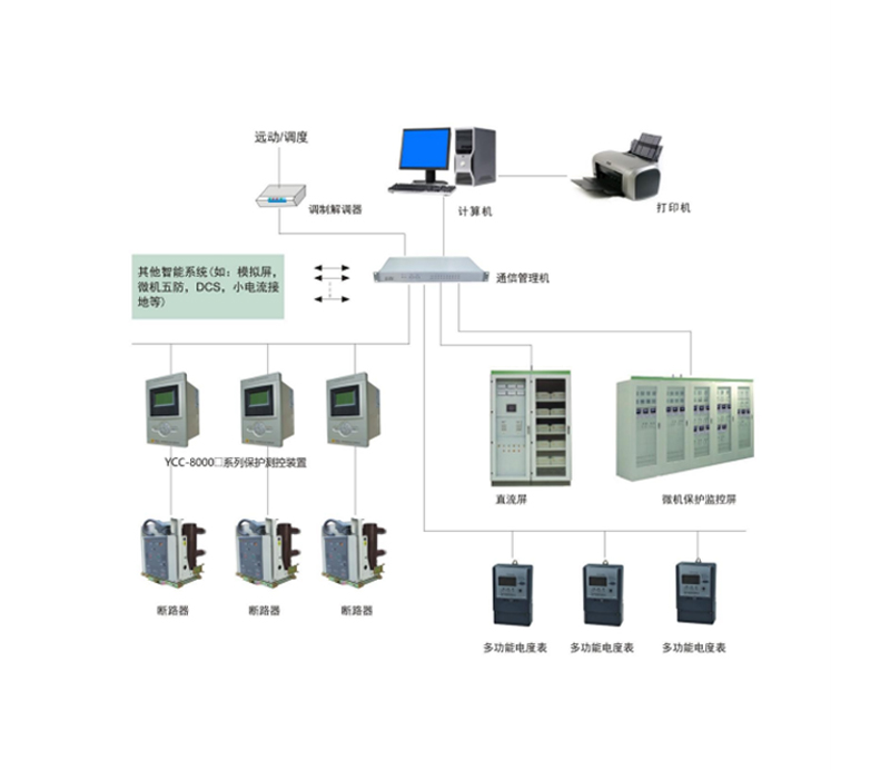 YCC-9000后台通讯监控系统